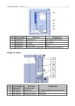 Предварительный просмотр 28 страницы Betson BALL MADNESS Operator'S Manual