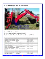 Предварительный просмотр 20 страницы Betstco Farmer-Helper FH-BH5 Operations & Parts Manual