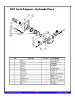 Предварительный просмотр 28 страницы Betstco Farmer-Helper FH-BH5 Operations & Parts Manual