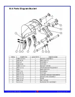 Предварительный просмотр 33 страницы Betstco Farmer-Helper FH-BH5 Operations & Parts Manual