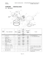 Preview for 163 page of BETTCHER INDUSTRIES 109001 Operator'S Manual