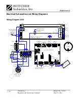 Preview for 60 page of Bettcher AutoEdge Operating Instructions/Spare Parts List