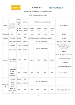 Предварительный просмотр 11 страницы BETTENERGY Powerbox4400LV User Manual