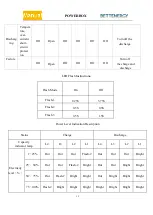 Предварительный просмотр 12 страницы BETTENERGY Powerbox4400LV User Manual