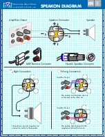 Preview for 2 page of Better Music Builder SUB-115 Pro Hook-Up Manual