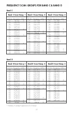 Preview for 15 page of Better Music Builder VM-92U Operating Instructions Manual