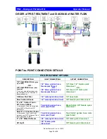 Preview for 29 page of Better Water EQROPB01600 Operator'S Manual