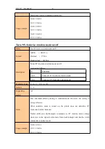 Preview for 16 page of Better BT-532C User Manual