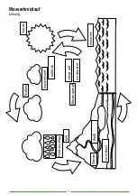 Предварительный просмотр 5 страницы Betzold 756112 Instruction Manual