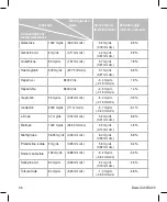 Preview for 35 page of Beurer medical GL 48 Instructions For Use Manual