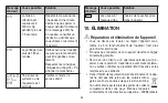 Preview for 52 page of Beurer BC 27 Instructions For Use Manual