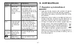 Preview for 171 page of Beurer BC 27 Instructions For Use Manual