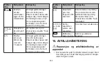 Preview for 202 page of Beurer BC 27 Instructions For Use Manual