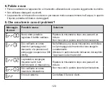 Предварительный просмотр 123 страницы Beurer BC 51 Instructions For Use Manual