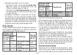 Preview for 210 page of Beurer BC 87 Instructions For Use Manual