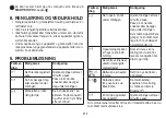 Preview for 213 page of Beurer BC 87 Instructions For Use Manual