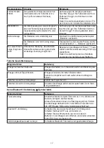 Preview for 17 page of Beurer BF 1000 Instructions For Use Manual