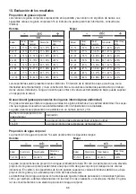 Preview for 66 page of Beurer BF 1000 Instructions For Use Manual