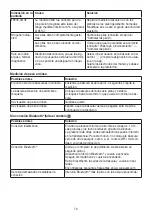 Preview for 70 page of Beurer BF 1000 Instructions For Use Manual