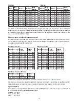 Preview for 16 page of Beurer BF 130 Instructions For Use Manual