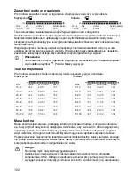 Preview for 102 page of Beurer BF 66 Instructions For Use Manual