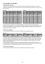 Preview for 34 page of Beurer BG 43 Instructions For Use Manual