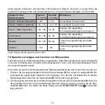 Preview for 19 page of Beurer BM 93 Instructions For Use Manual