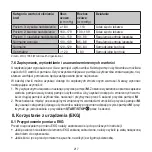 Preview for 217 page of Beurer BM 93 Instructions For Use Manual