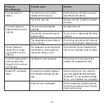 Preview for 65 page of Beurer BM 96 Cardio Instructions For Use Manual