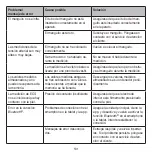 Preview for 131 page of Beurer BM 96 Cardio Instructions For Use Manual