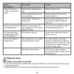 Preview for 198 page of Beurer BM 96 Cardio Instructions For Use Manual