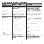 Preview for 266 page of Beurer BM 96 Cardio Instructions For Use Manual