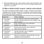 Preview for 162 page of Beurer cellulite releaZer compact Instructions For Use Manual