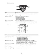 Предварительный просмотр 61 страницы Beurer EA 34 Operating Instructions Manual