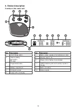 Preview for 16 page of Beurer EM 29 Instructions For Use Manual