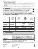 Preview for 36 page of Beurer FC 95 Instructions For Use Manual