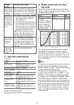 Preview for 10 page of Beurer IH 40 Instructions For Use Manual