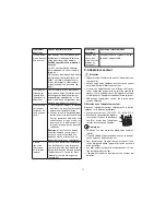 Preview for 31 page of Beurer IH 55 Instructions For Use Manual