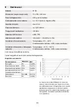 Preview for 81 page of Beurer JIH 50 Instructions For Use Manual