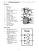 Preview for 15 page of Beurer LB 50 Instructions For Use Manual