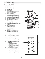 Preview for 55 page of Beurer LB 50 Instructions For Use Manual