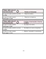 Preview for 81 page of Beurer MG 850 Instructions For Use Manual