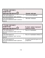 Preview for 118 page of Beurer MG 850 Instructions For Use Manual