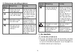 Preview for 16 page of Beurer SR-BM788 Instructions For Use Manual