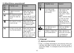 Preview for 34 page of Beurer SR-BM788 Instructions For Use Manual