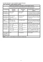 Preview for 10 page of Beurer TL 70 Instructions For Use Manual