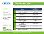 Предварительный просмотр 2 страницы Bevco 7351D Troubleshooting Manual