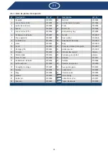 Preview for 36 page of Beveltools Bevel Mite ABIS-06 Premium Instruction Manual