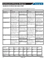 Предварительный просмотр 16 страницы Beverage-Air Cross Temp CT Series Installation And Operating Instructions Manual