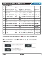 Preview for 19 page of Beverage-Air Cross Temp CT Series Installation And Operating Instructions Manual